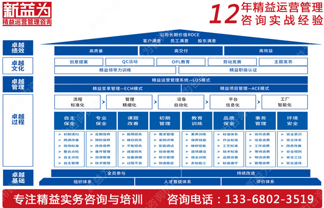 如何搭建TPM管理組織機構？